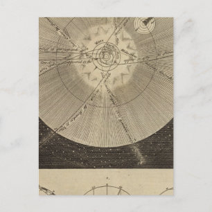 Das Sonnensystem mit Orbits Postkarte