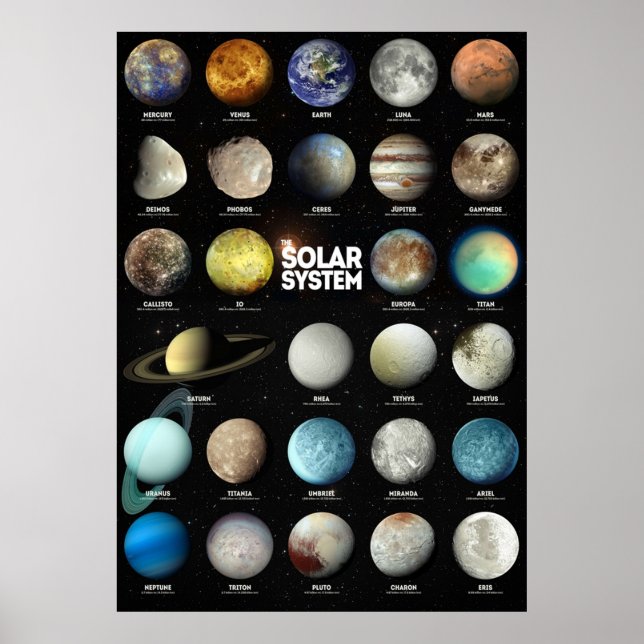 Das Sonnensystem Poster (Vorne)