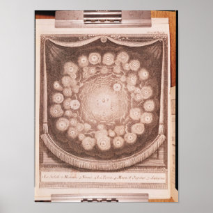 Das Sonnensystem Poster