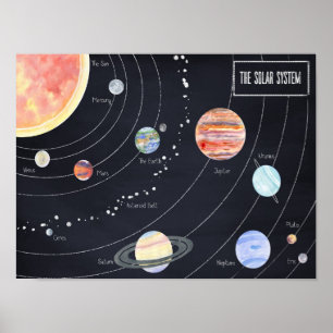 Das Sonnensystem Poster