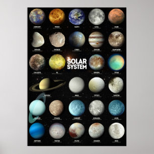 Das Sonnensystem Poster