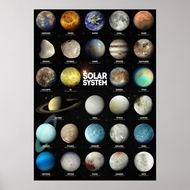 Das Sonnensystem Poster (Vorne)