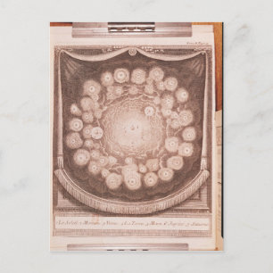 Das Sonnensystem Postkarte