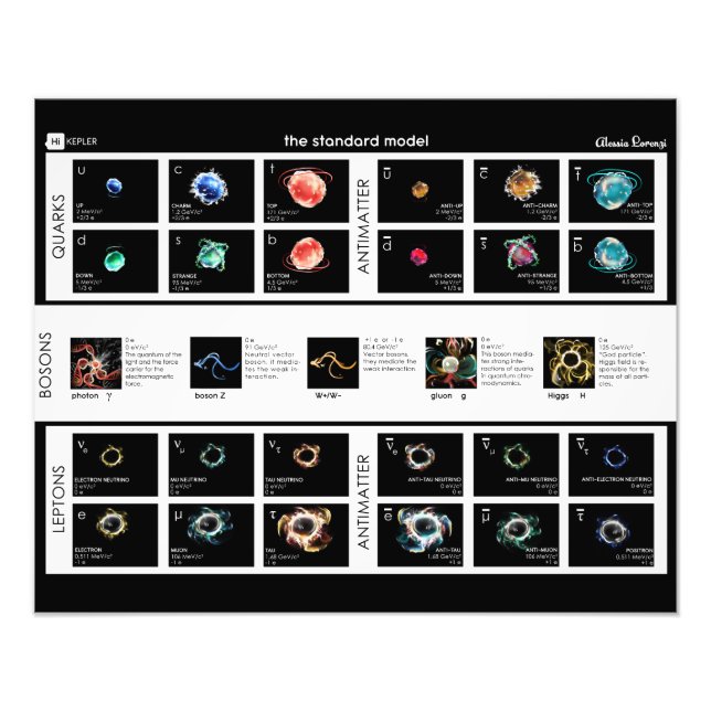 Das Standardmodell der Partikel Fotodruck (Vorne)