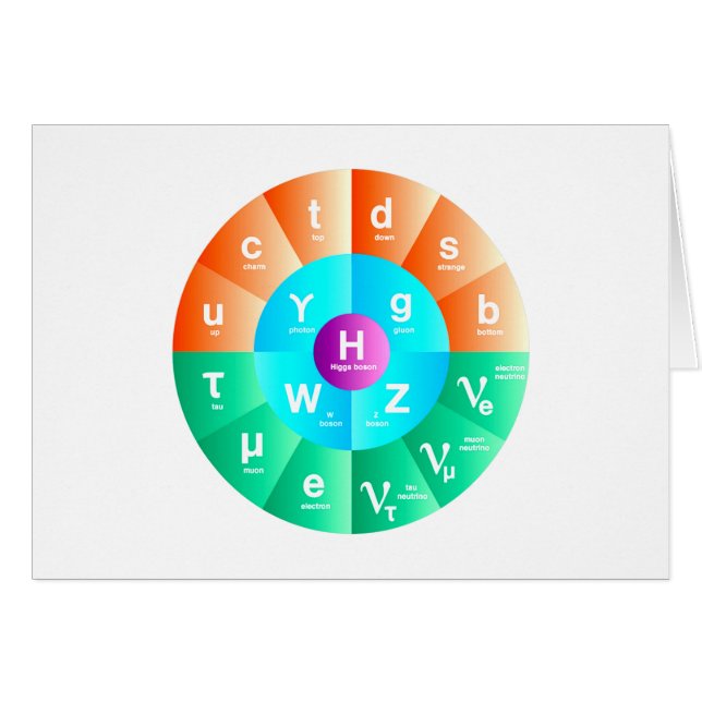 Das Standardmodell von Partikel-Physik (Vorderseite (Horizontal))