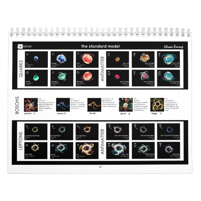 Das Standardmodell von Partikeln Kalender (Titelbild)