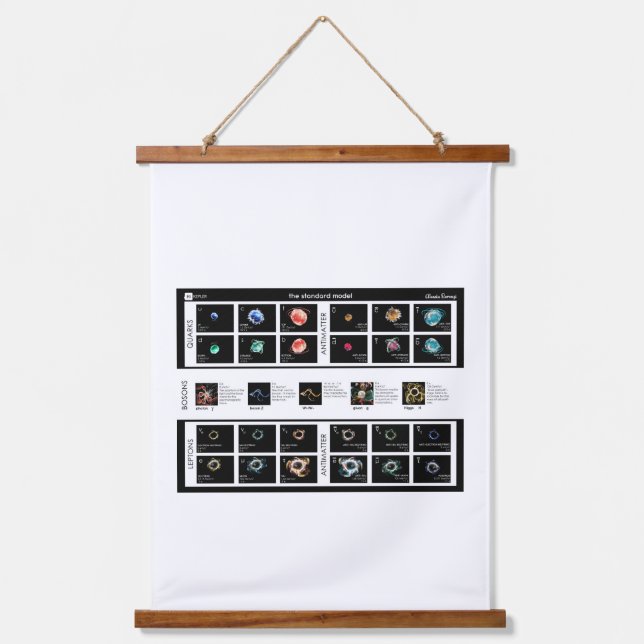 Das Standardmodell von Partikeln Wandteppich Mit Holzrahmen (Vorderseite)