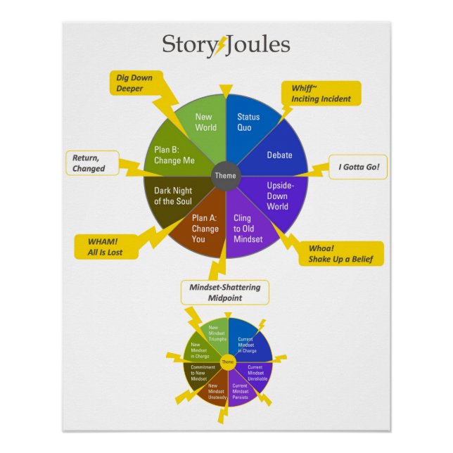 Das StoryJoules-Modellposter Poster (Vorderseite)