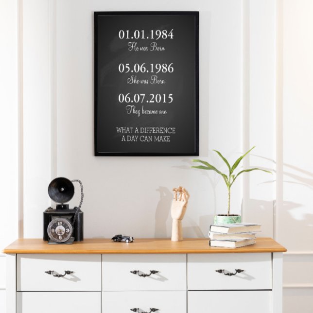 Daten zur Erinnerung wichtiger Termine Poster (Von Creator hochgeladen)