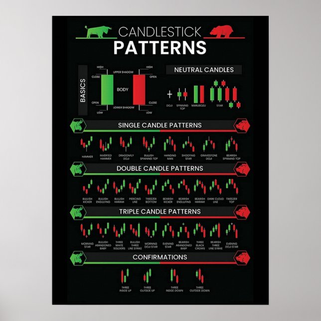 Day trader stock market investor chart candlestick poster (Vorne)