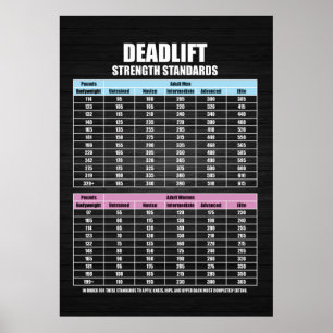 Deadlift-Festigkeitsnormen - Spielzeug Motivierend Poster
