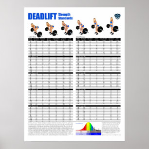 Deadlift-Standards - Metrik Poster