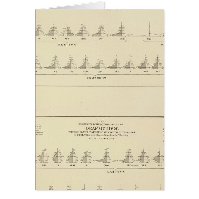 Deaf and Mutism, Statistical US Lithograph (Vorne)