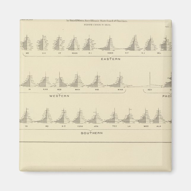 Deaf and Mutism, Statistical US Lithograph Magnet (Vorne)