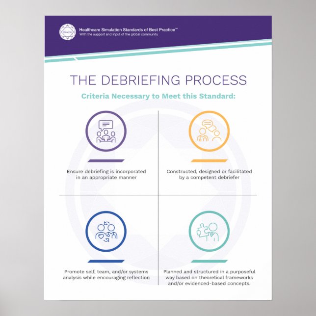 Debriefing Simfographics Poster (Vorne)