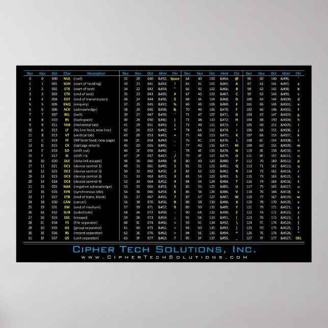 DEC / HEX / ÜLG / ASCII-Tabelle Poster (Vorne)