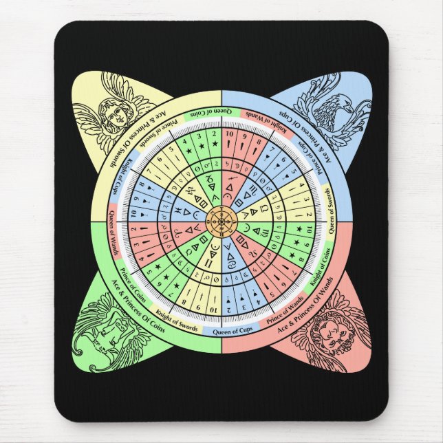 Decan Wheel für Tarot mit Court Cards Mousepad (Vorne)
