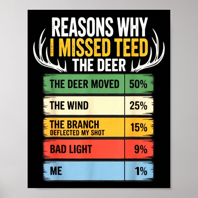 Deer Hunting Outfit For Men &amp; Women. Funny Hun Poster (Vorne)