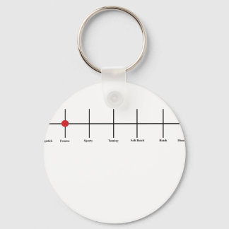 Degrees of Lesbianism: Femme Schlüsselanhänger