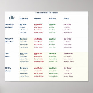 Deklination - Nomen (N-A-D-G / m-f-n-pl) Poster