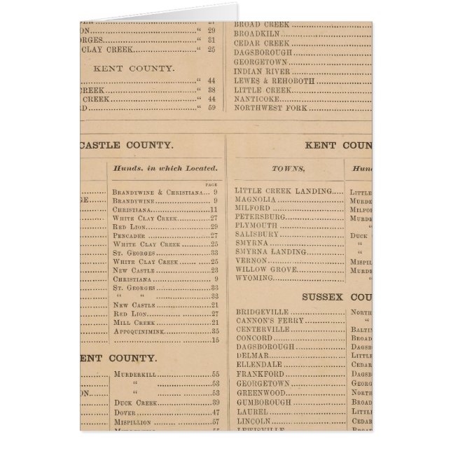 Delaware-Index (Vorne)