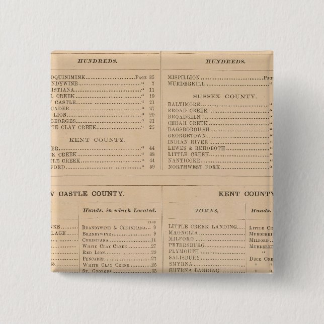 Delaware-Index Button (Vorderseite)