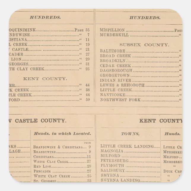 Delaware-Index Quadratischer Aufkleber (Vorderseite)
