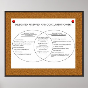 Delegierte, reservierte, aktuelle Power *AKTUALISI Poster