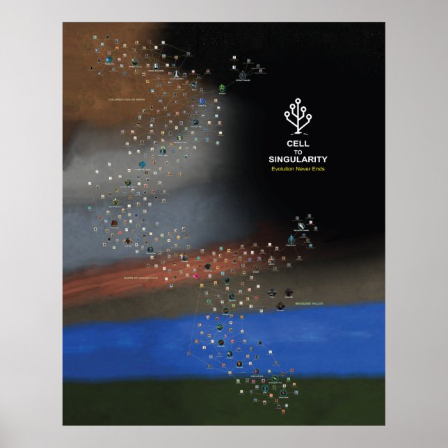 Deluxe Cell to Singularity Poster (Vorne)