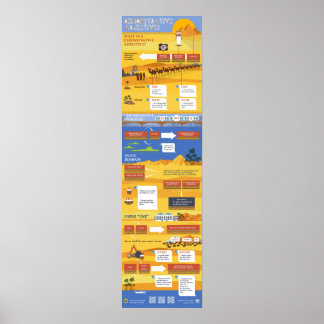 Demonstrative Adjektive Poster