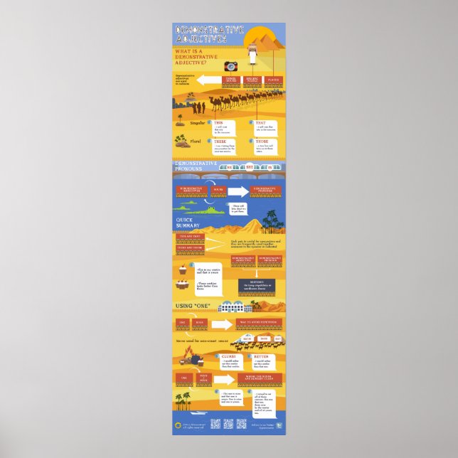 Demonstrative Adjektive Poster (Vorne)