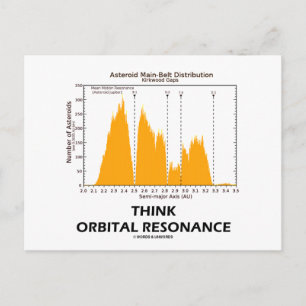 Denken Orbital Resonance (Astronomie) Postkarte