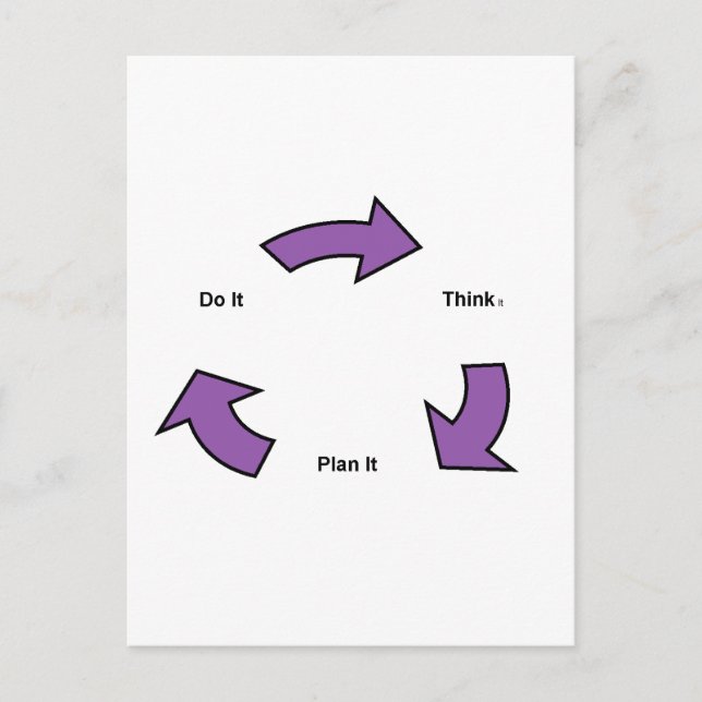 Denken Postkarte (Vorderseite)