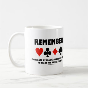 Denken Sie an mindestens tausend Wege, um an der B Kaffeetasse