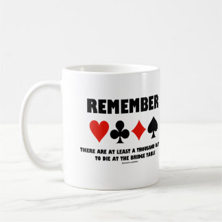 Denken Sie an mindestens tausend Wege, um an der B Kaffeetasse