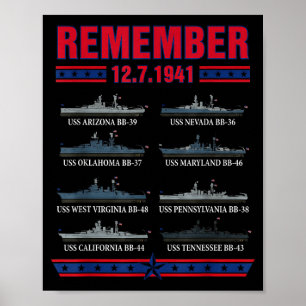 Denken Sie an Pearl Harbor Gedenktag 7. Dezember Poster
