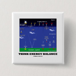 Denken Sie Energie-Balance Button