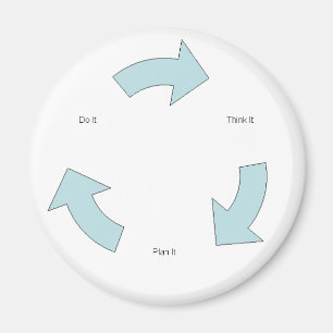 Denken Sie es Magnet