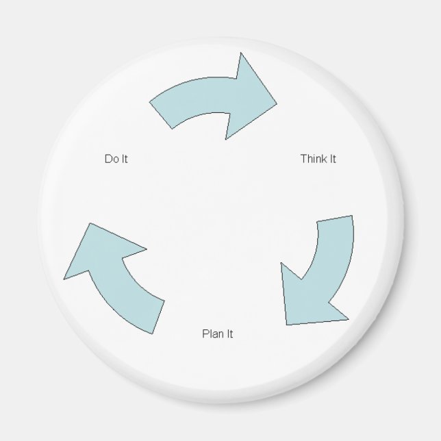 Denken Sie es sich Magnet (Vorne)