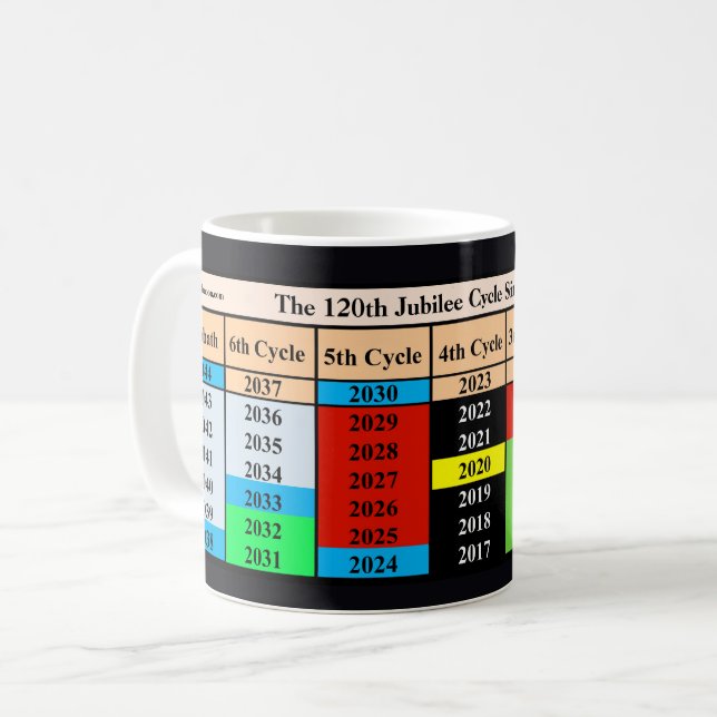 Der 120. Jubiläumszyklus seit der Schöpfung Kaffeetasse (Vorderseite Links)