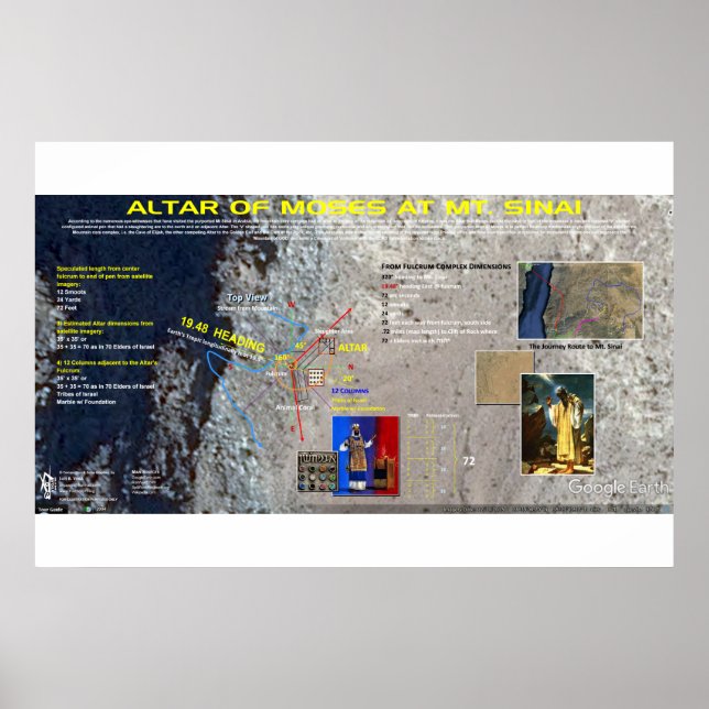 Der Altar von Moses - Der Sinai Poster (Vorne)