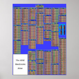 Der ARM Maschinisten ATLAS Poster