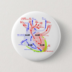 Der ausführlichere Herzjapaner Button
