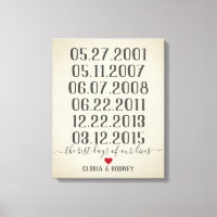 Der beste Tag unseres Lebens, besondere Daten Vint