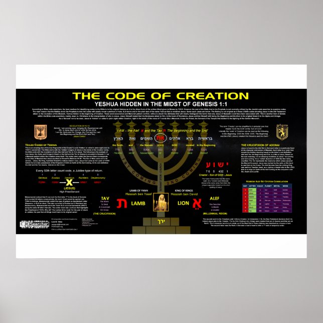 Der Code of Creation - Genesis 1:1 Poster (Vorne)