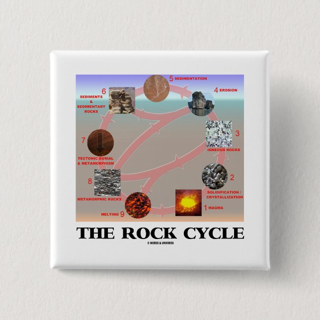 Der Felsen-Zyklus (Geologie-Geowissenschaft) Button (Vorderseite)