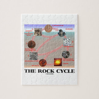 Der Felsen-Zyklus (Geologie-Geowissenschaft) Puzzle