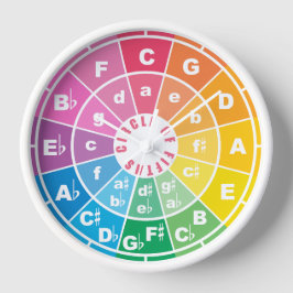 Der Fünftelkreis Große Wanduhr