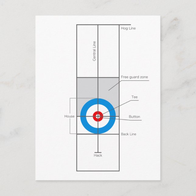 Der Geist des Curling Postkarte (Vorderseite)