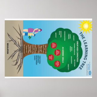 Der Greenspan Floortime-Ansatz: Der Lernbaum Poster
